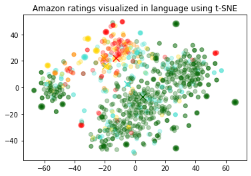 嵌入（Embeddings）-翻墙狗